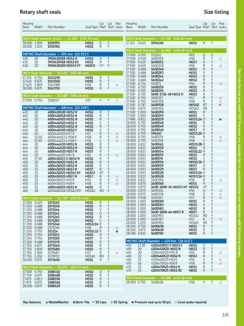 400mm (15.748") Metric All Rubber Split Single Lip Nitrile Oil Seal  400X444X13.5 HS8 R