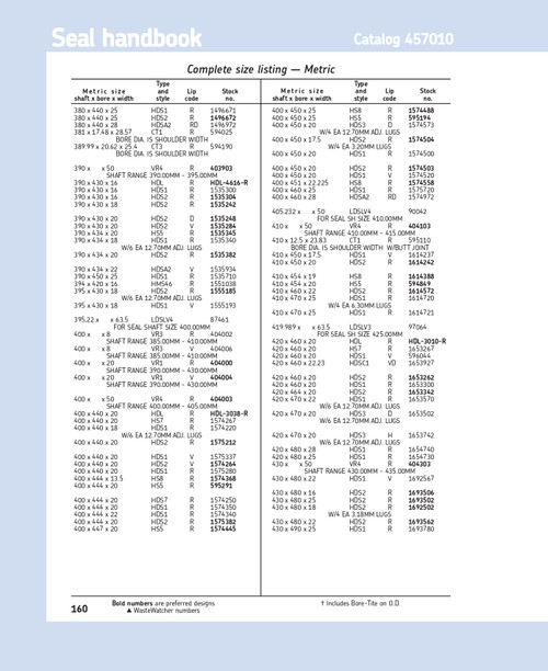 400mm (15.748") Metric H/D Adjustable Metal Single Lip Carboxylated Nitrile Oil Seal  400X450X20 HDS3 D