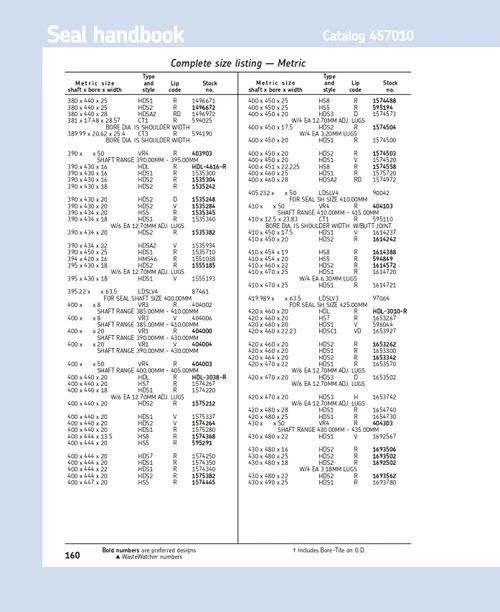 420mm (16.535") Metric H/D Metal Double Lip Viton/Carboxylated Nitrile Oil Seal  420X460X22.23 HDSC1 VD