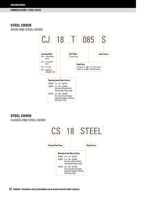 15 Timken SRB Steel Closed End Cover  CS15STEEL
