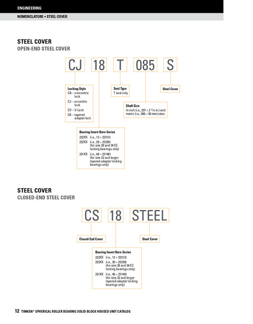 34 Timken SRB Steel Closed End Cover  CS34STEEL