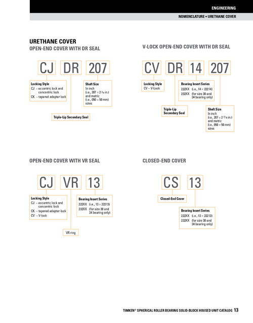 14 Timken SRB Urethane Open End Cover w/V-Ring Nitrile Seal - QV V-Lock® Type  CVVR14