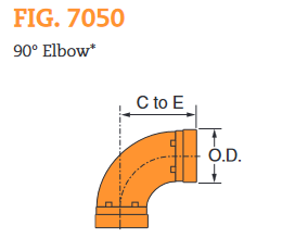 G6090-03-03  Green Line Hose & Fittings