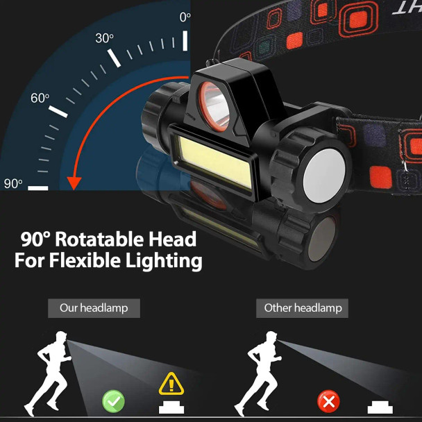 2 Packs Rechargeable Headlamp IPX4 Waterproof Headlight Flashlight
