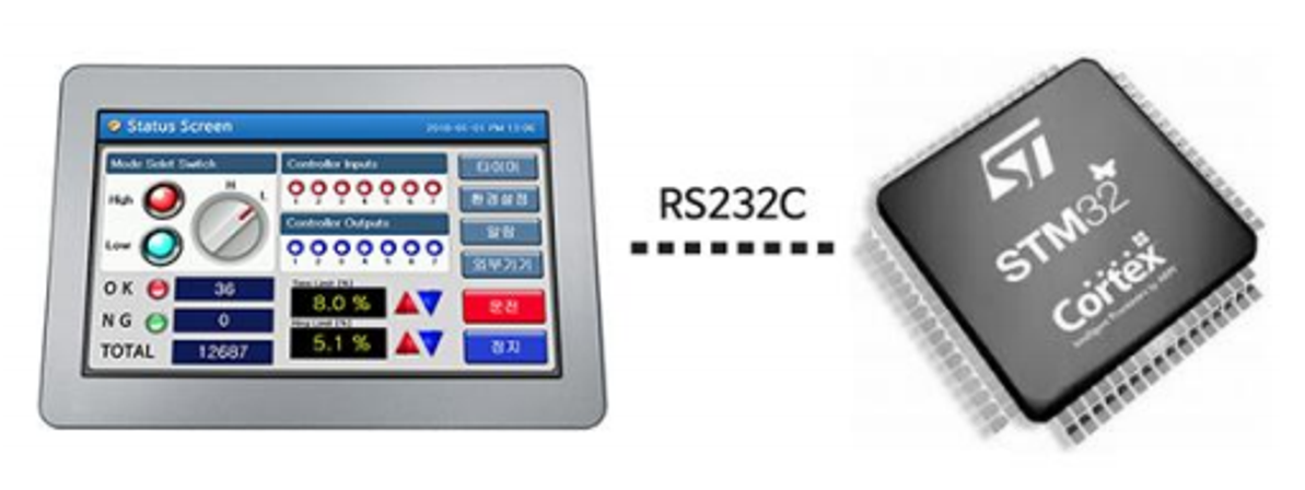 ComfileHMI + MCU Solution