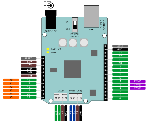 cb210-pinout.png