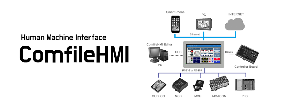 HMI USB cable (USB mini 5 pin cable) - COMFILE Technology