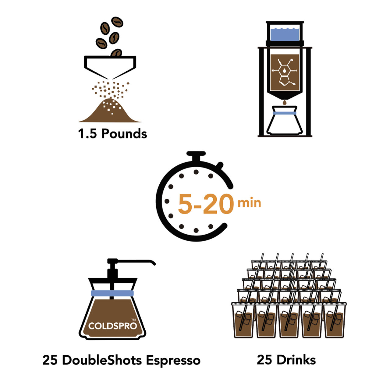 ColdPerk Cafe 2 Coffee Brewer