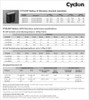 Enersys Cyclon, 4 Volt SLA Monobloc Battery - Specifications