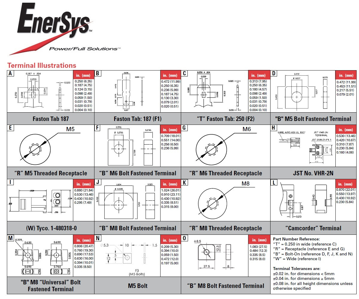 Enersys Cyclon, 0820-0004, 2 Volt, 25 Ah SLA