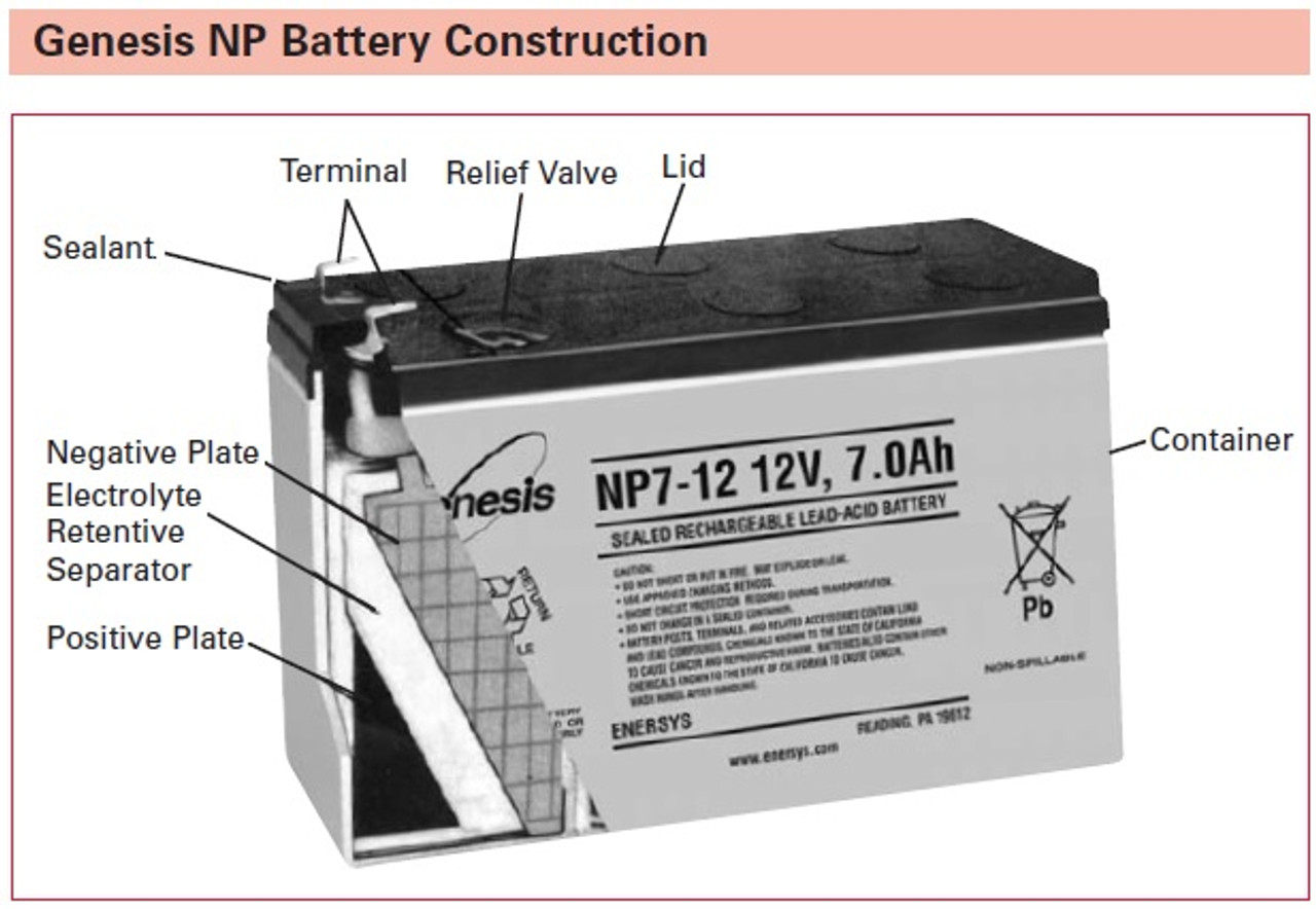 H NP7-6 (NP7-6) Batteries Plomb Performance Standard (Genesis NP