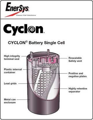 Enersys Cyclon Batteries (details) Enersys Cyclon Batteries (details)