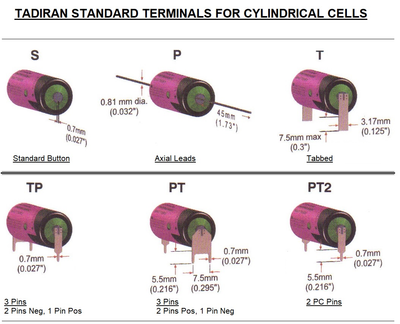 Tadiran Standard Terminals for Cylindrical Cells