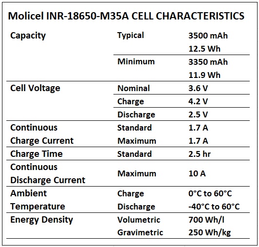 Molicel INR-18650-P30B, 3.6 Volt 3000mAh Lithium-Ion Cell