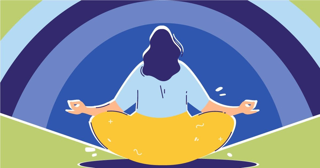 Yoga Sutras: Five States of Mind