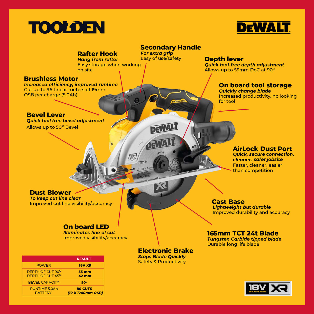 DeWalt DCS565N-XJ 18V XR 165mm Circular Saw (Body Only) Toolden