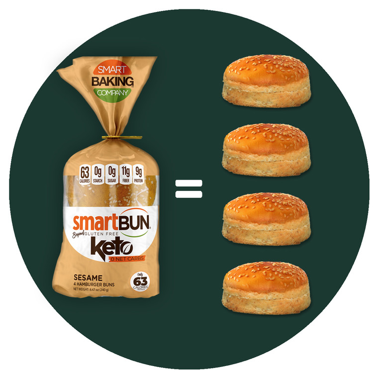 SmartBun Sesame Keto, Gluten Free | 4-Pack