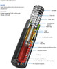 Ace Controls MA3350 High Energy Adjustable Shock Absorber, 1.91" Stroke [New]