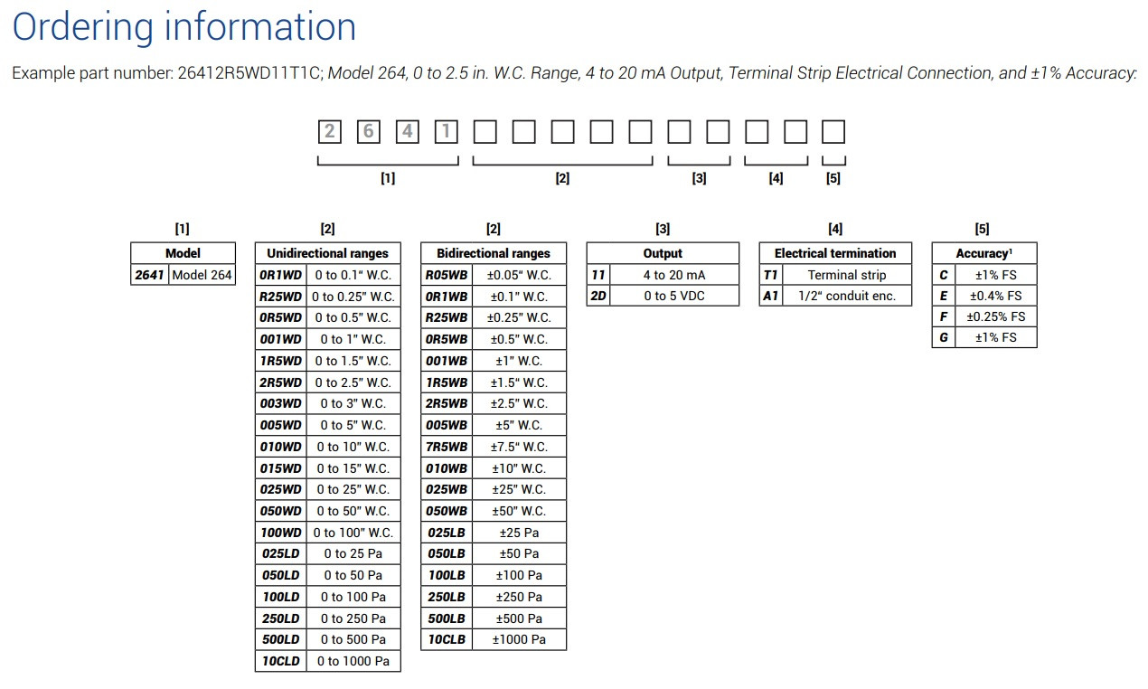 Setra 2641R25WD11A1C 2641R25WD11A1C 264 Series Differential Pressure Transmitter [New]