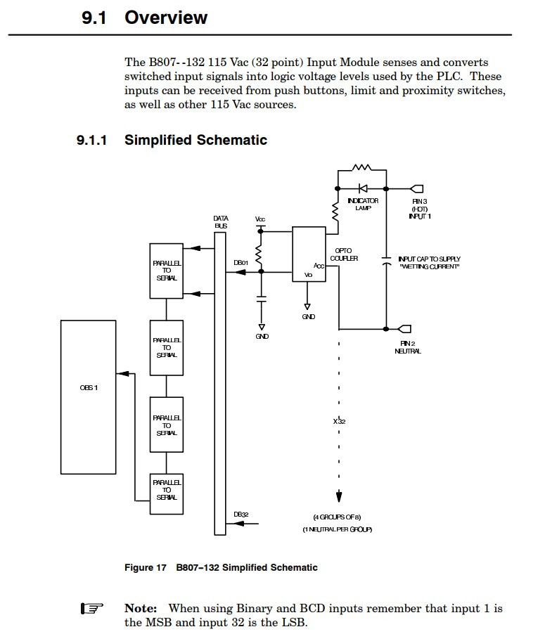 imda2.2　modigli AS-B807-132 PLC Module/Rack by MODICON