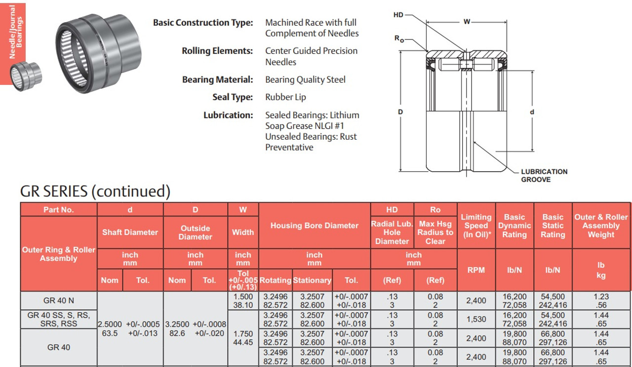 McGill GR40SS Needle Roller Bearing, 2.5 in Bore, 3.25 in OD, 1.75 in Width [New]