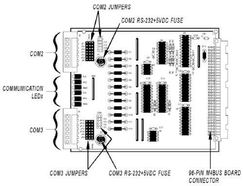 Opto 22 M4SSER M4 Serial Adapter Card [Refurbished]