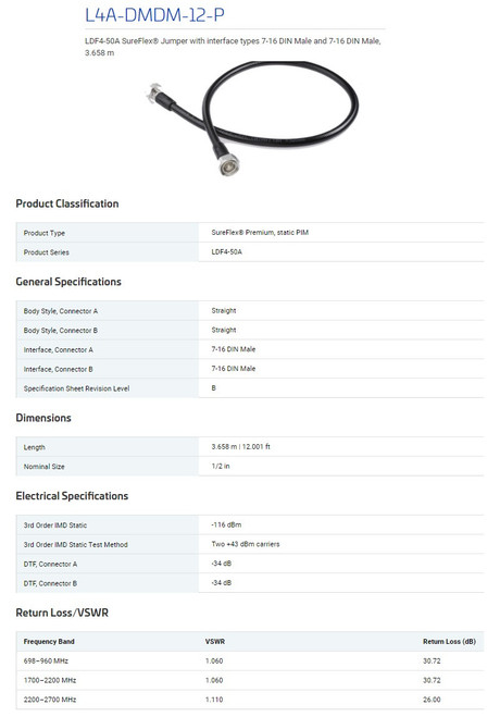 CommScope L4A-DMDM-12-P