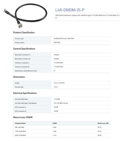 CommScope L4A-DMDM-15-P