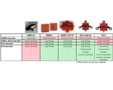 MYLAPS RC4 "3-Wire" Direct Powered Personal Transponder (ML10R120)
