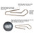 10pcs Fast Hanging Lead Pendant Lure Insertion Lead Inverted Lead, Specification: 3g