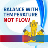Balancing Systems with Temperature Instead of Flow