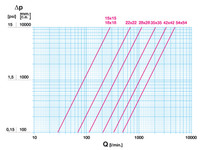 1220NL CimPress Full Port Ball Valve 1220NL CimPress Full Port Ball Valve
