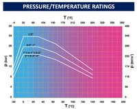 1220NLN NIBCO® Press Full Port Ball Valve