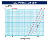 Cimberio 1220NLN NIBCO® Press Full Port Ball Valve  Cimberio 1220NLN NIBCO® Press Full Port Ball Valve