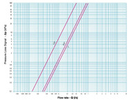 Cimberio 778P CimPress Adjustable Thermostatic Balancing Valve  Cimberio 778P CimPress Adjustable Thermostatic Balancing Valve