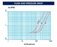 Cimberio 30XLC CimPress Inline Check Valve  Cimberio 30XLC CimPress Inline Check Valve