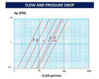 Cimberio 30PRSNL CimPress Inline Check Valve  Cimberio 30PRSNL CimPress Inline Check Valve