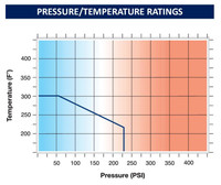 Cimberio 80PRS CimPress Swing Check Valve  Cimberio 80PRS CimPress Swing Check Valve