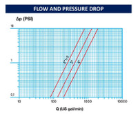 Cimberio 80XLC CimPress Swing Check Valve  Cimberio 80XLC CimPress Swing Check Valve