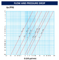 747NL Fixed Orifice Balancing Valve NPT