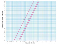 778VWS Threaded Adjustable Thermostatic Balancing Valve with Swing Check Valve, Ball Valves and Strainer 778VWS Threaded Adjustable Thermostatic Balancing Valve with Swing Check Valve, Ball Valves and Strainer