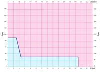 Temperature Pressure Diagram Temperature Pressure Diagram