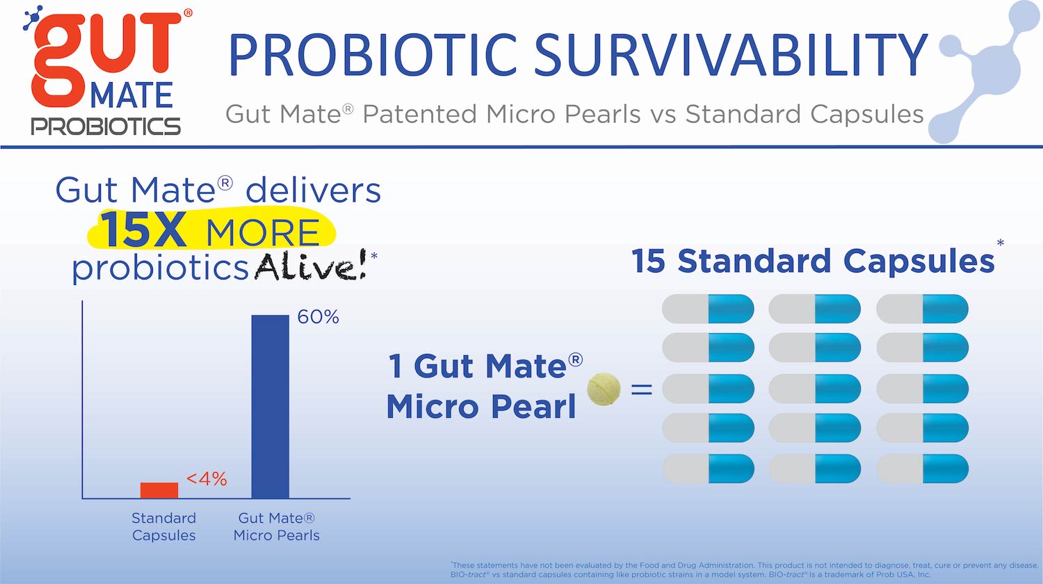 Gut Mate Probiotics Information