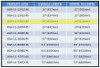 TABLE SHOWING DIFFERENT D-SHAPE, BACK TO BACK PULL HANDLES AVAILABLE