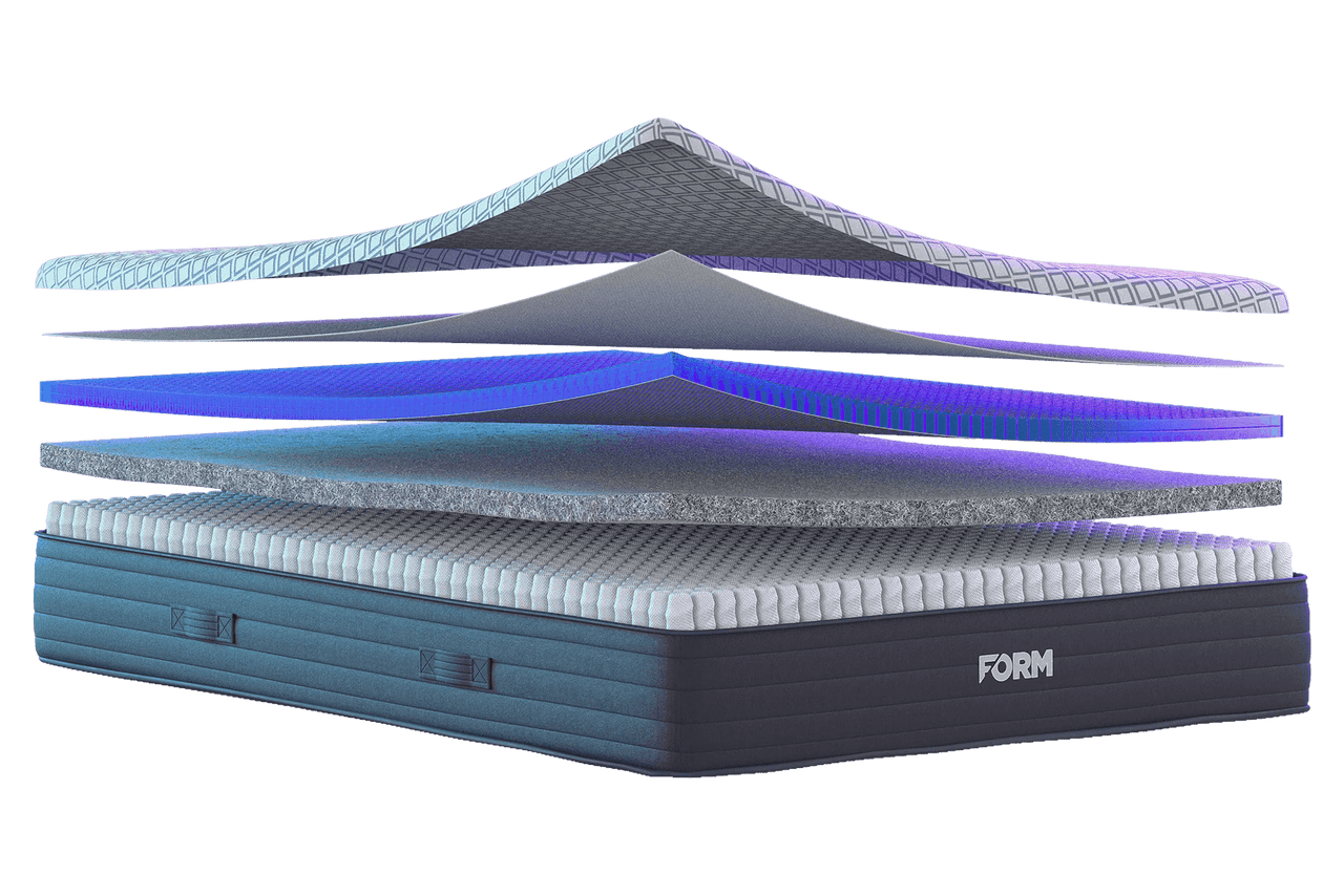 Exploded view of the FORM Core Hybrid mattress layers