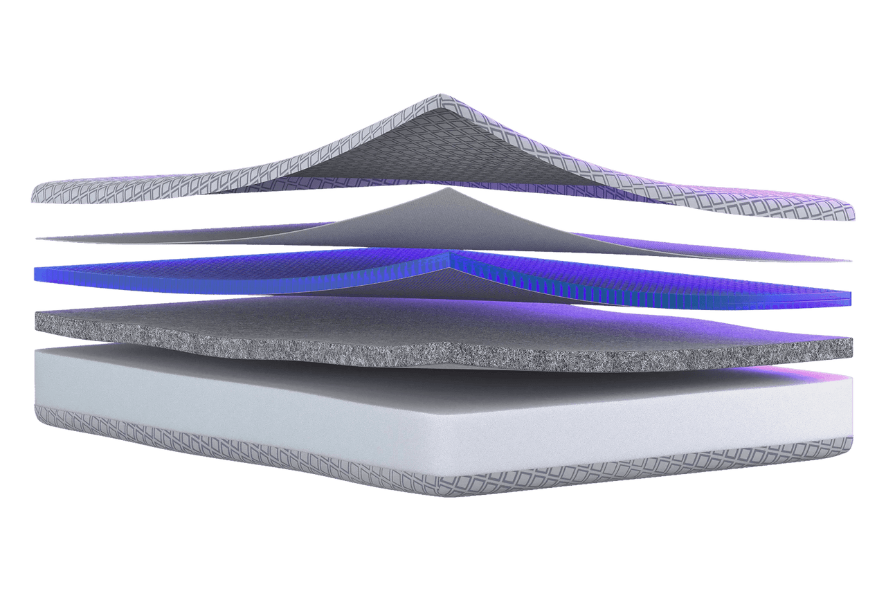 Exploded view of the FORM Core mattress layers