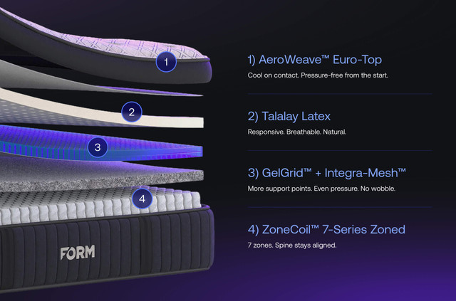 FORM Prime X Mattress