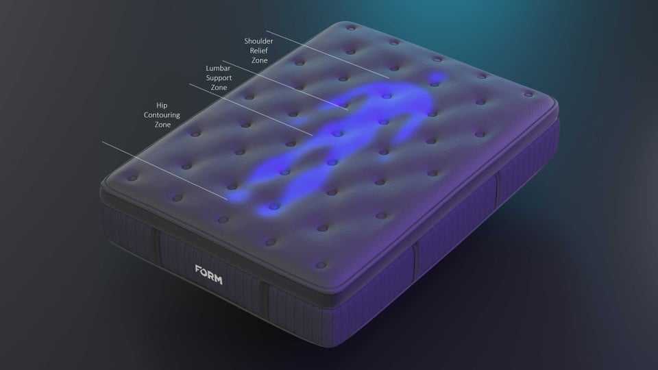 Targeted Pressure Relief