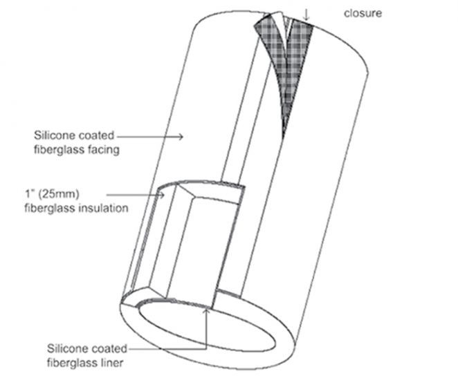 FULL COVERAGE INSULATED DRUM BLANKET