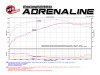 aFe Momentum GT Stage-2 Si PRO 5R Intake System GM Trucks/SUVs V8 4.8L/5.3L/6.0L/6.2L (GMT900) Elect